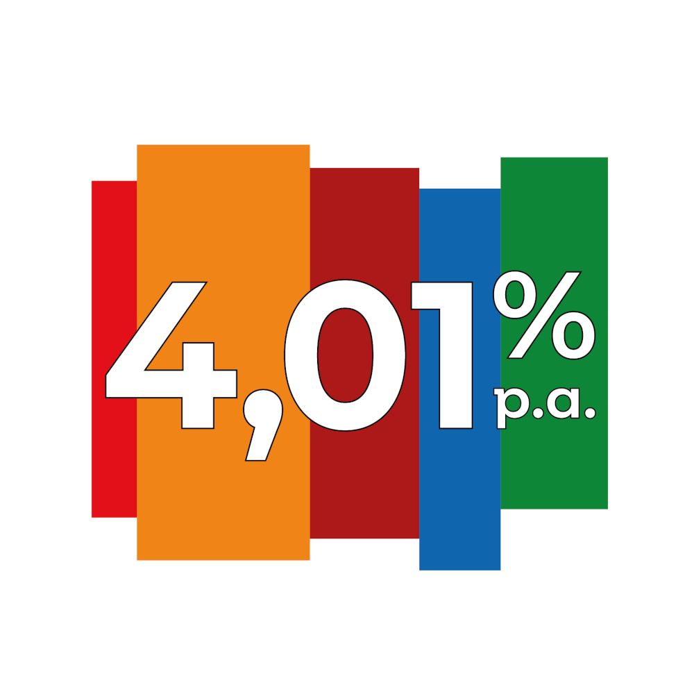 Sazba 4,01 %